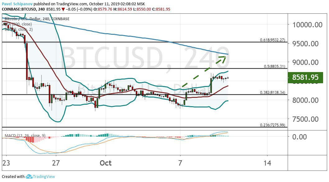 btc