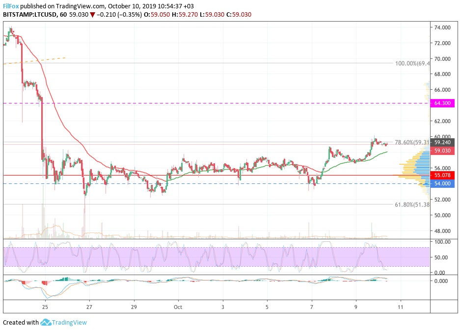 ltc