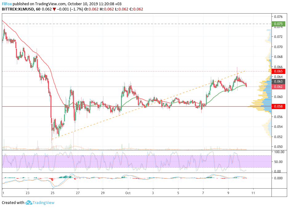 xlm