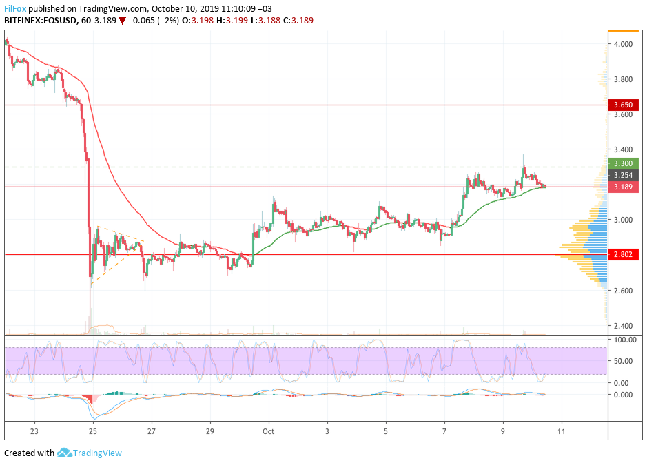 eos