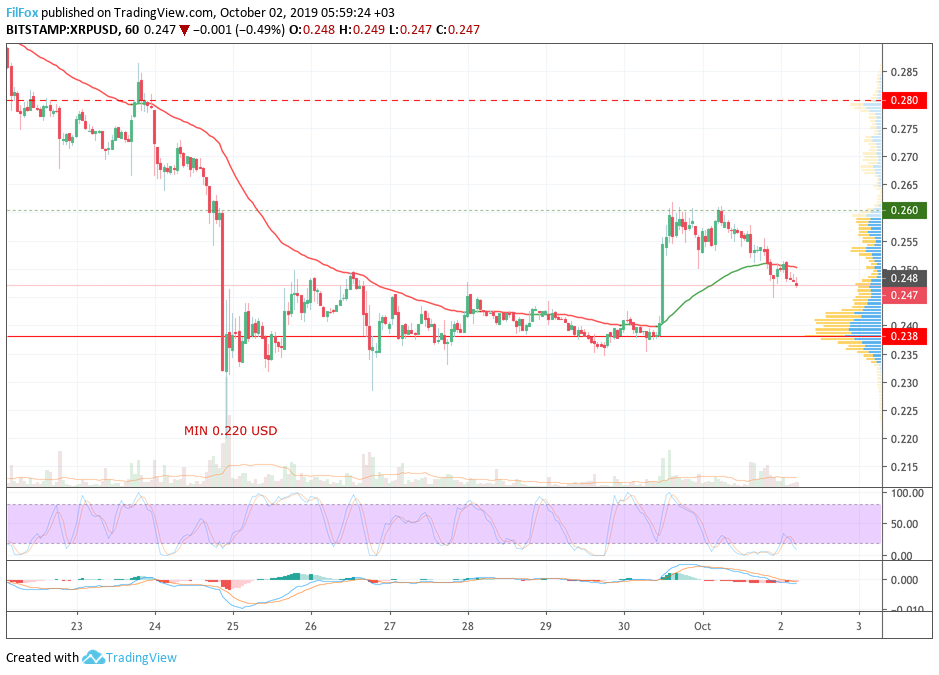 xrp