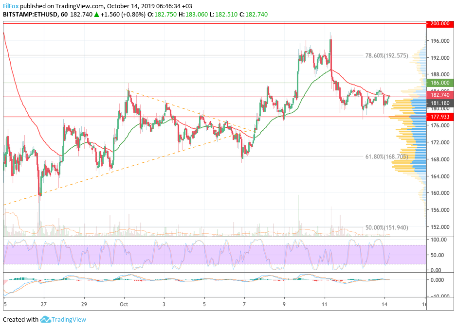 eth