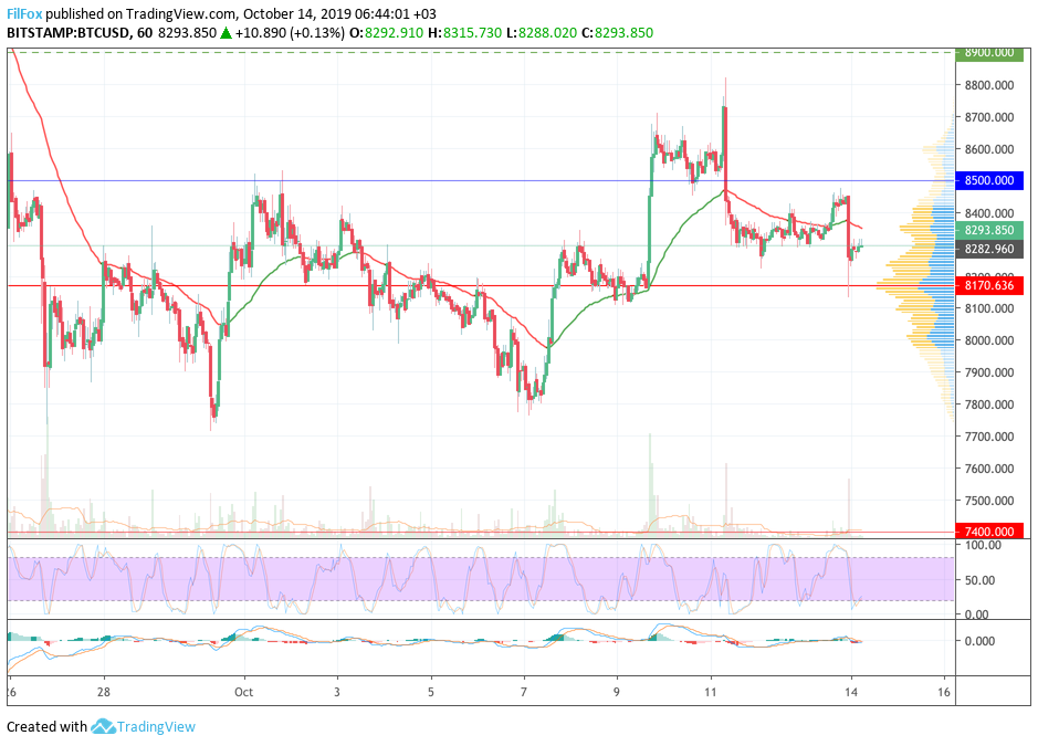 btc