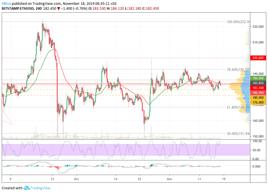 eth