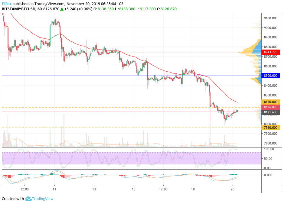 btc