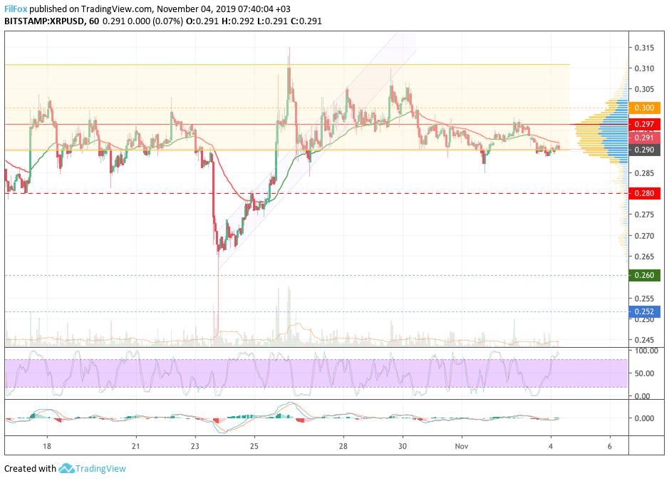 xrp