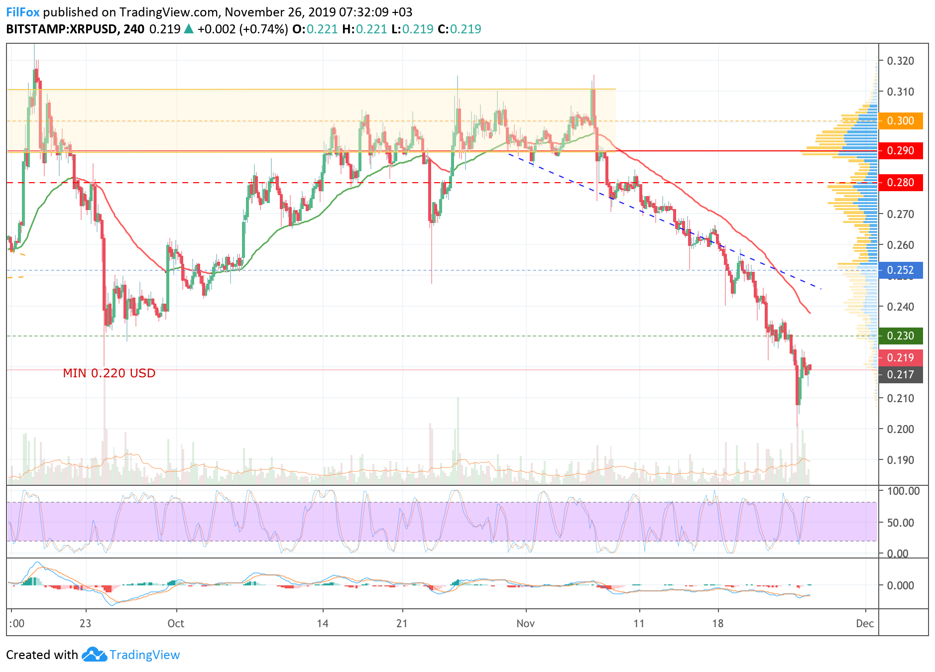 xrp