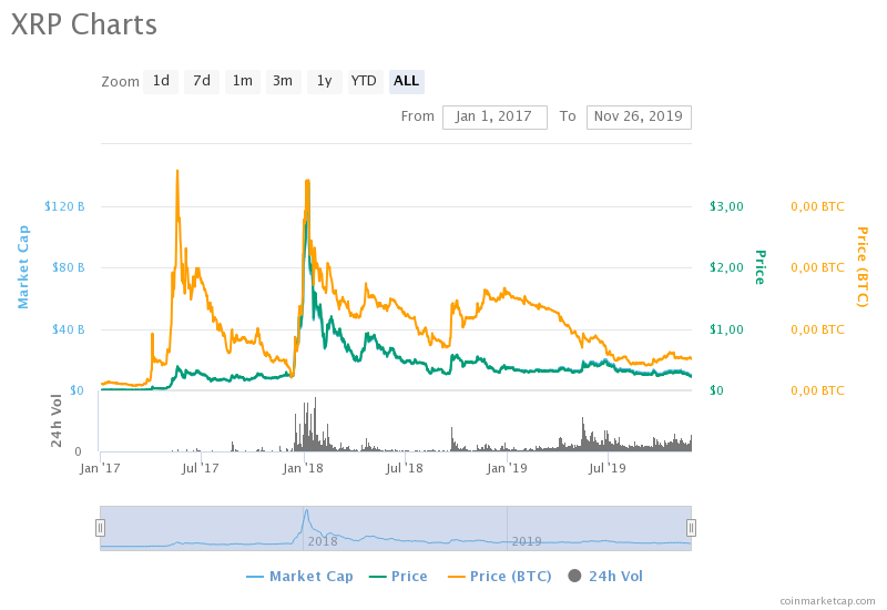 xrp-charts