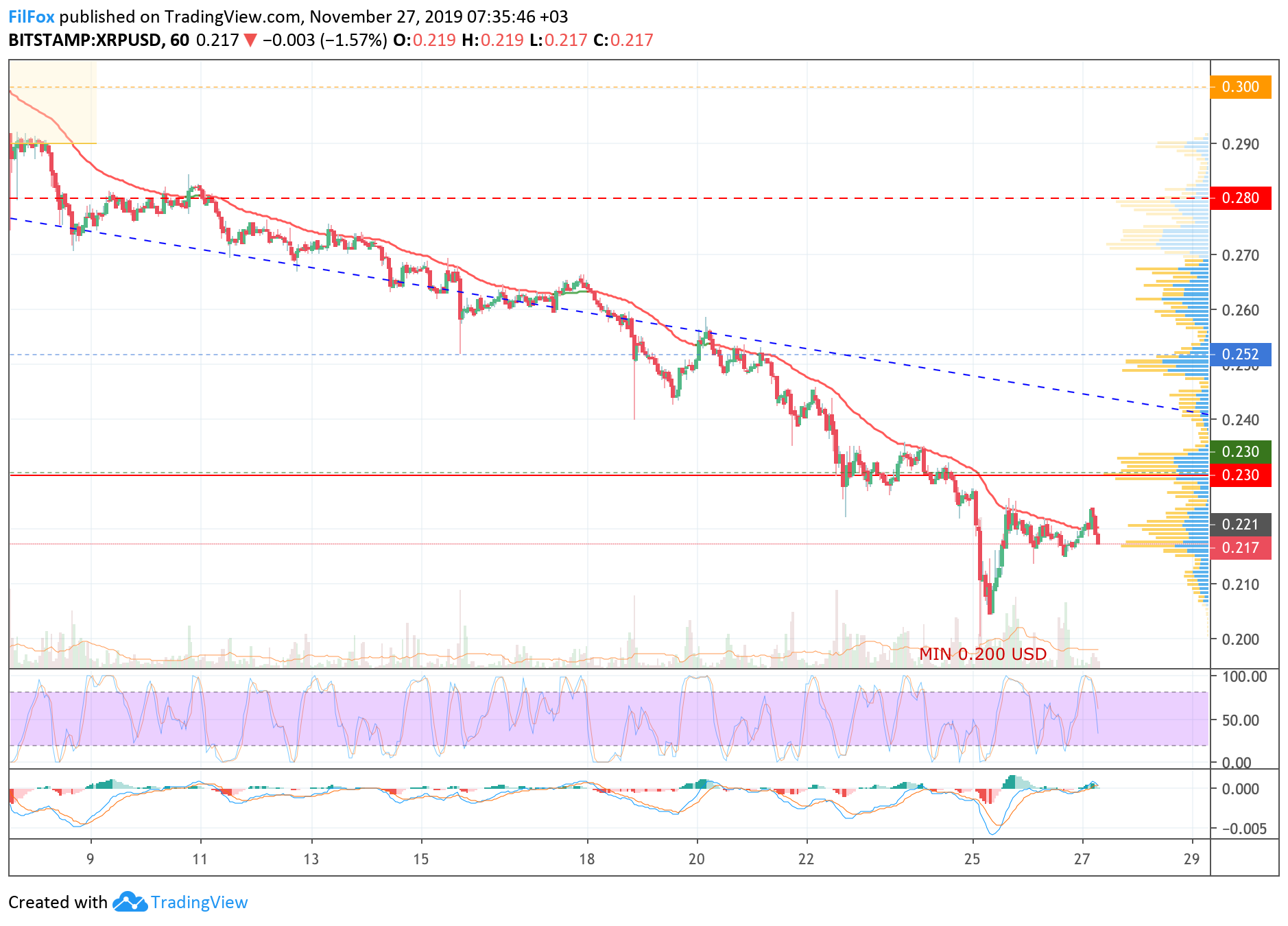 xrp