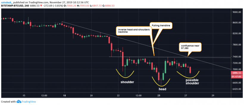 4-hour-chart