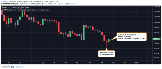 3day-chart