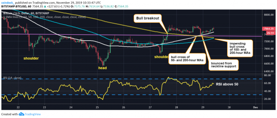 Hourly-chart