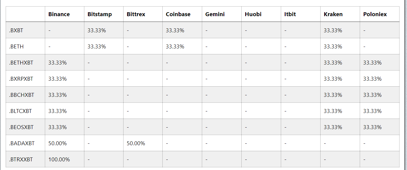 bitmex-current-weights