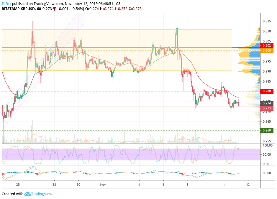 xrp