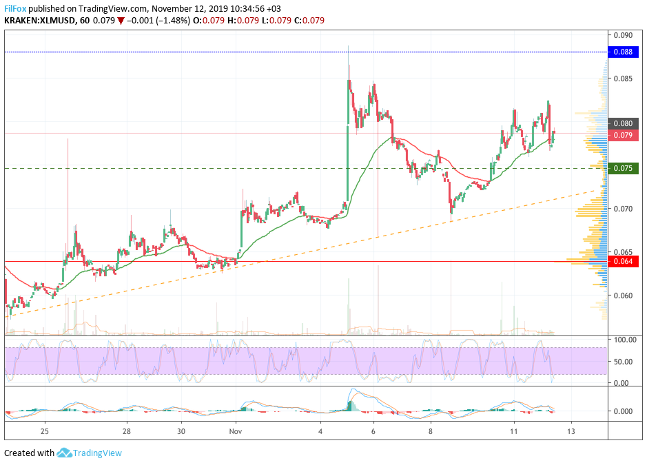 xlm