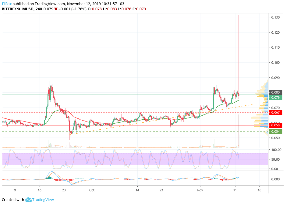 xlm2