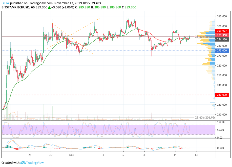 bch