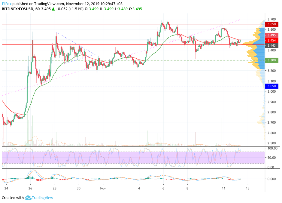 eos