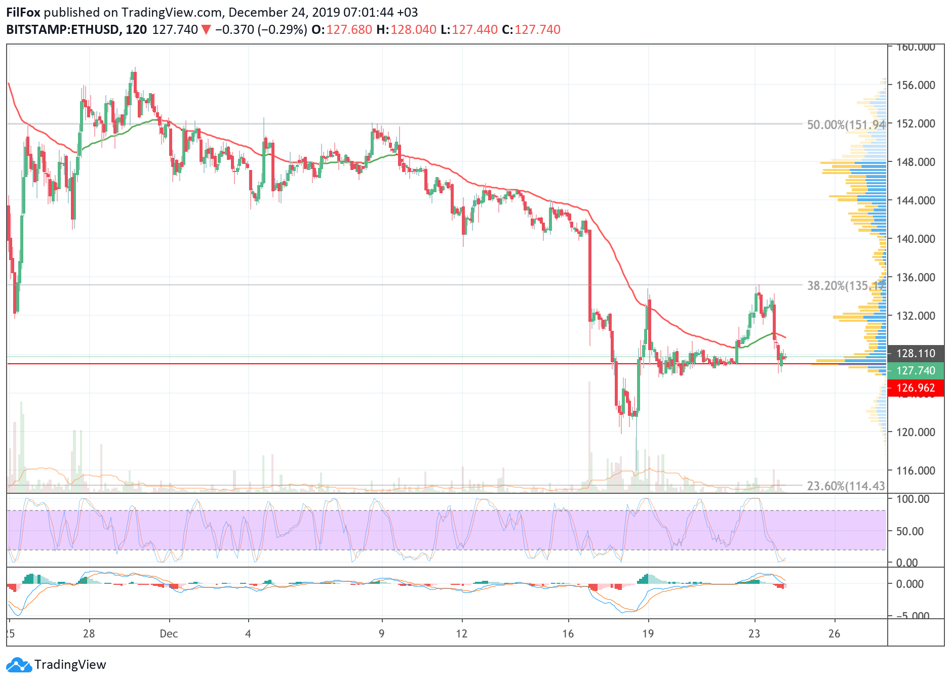 eth