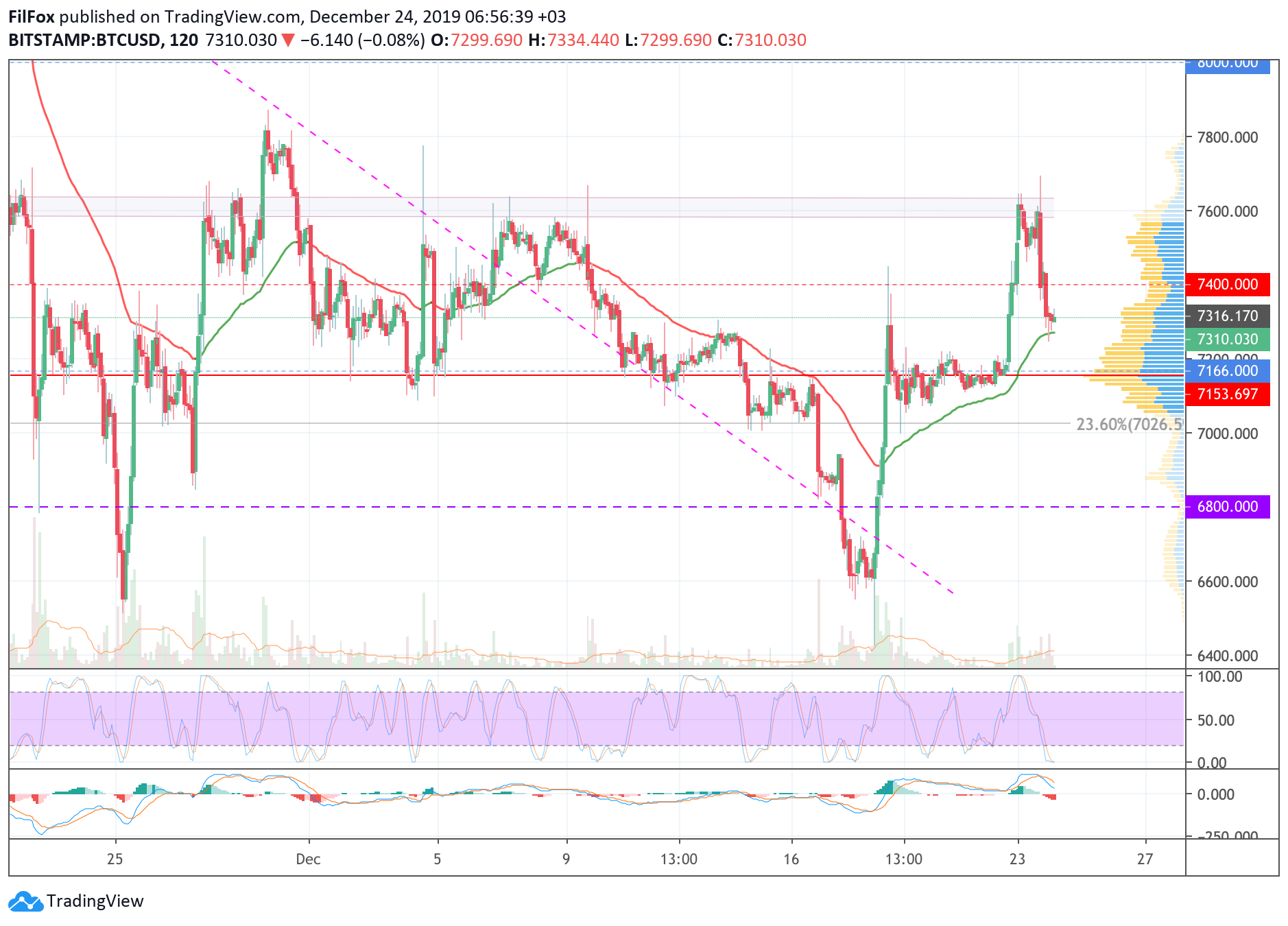 btc