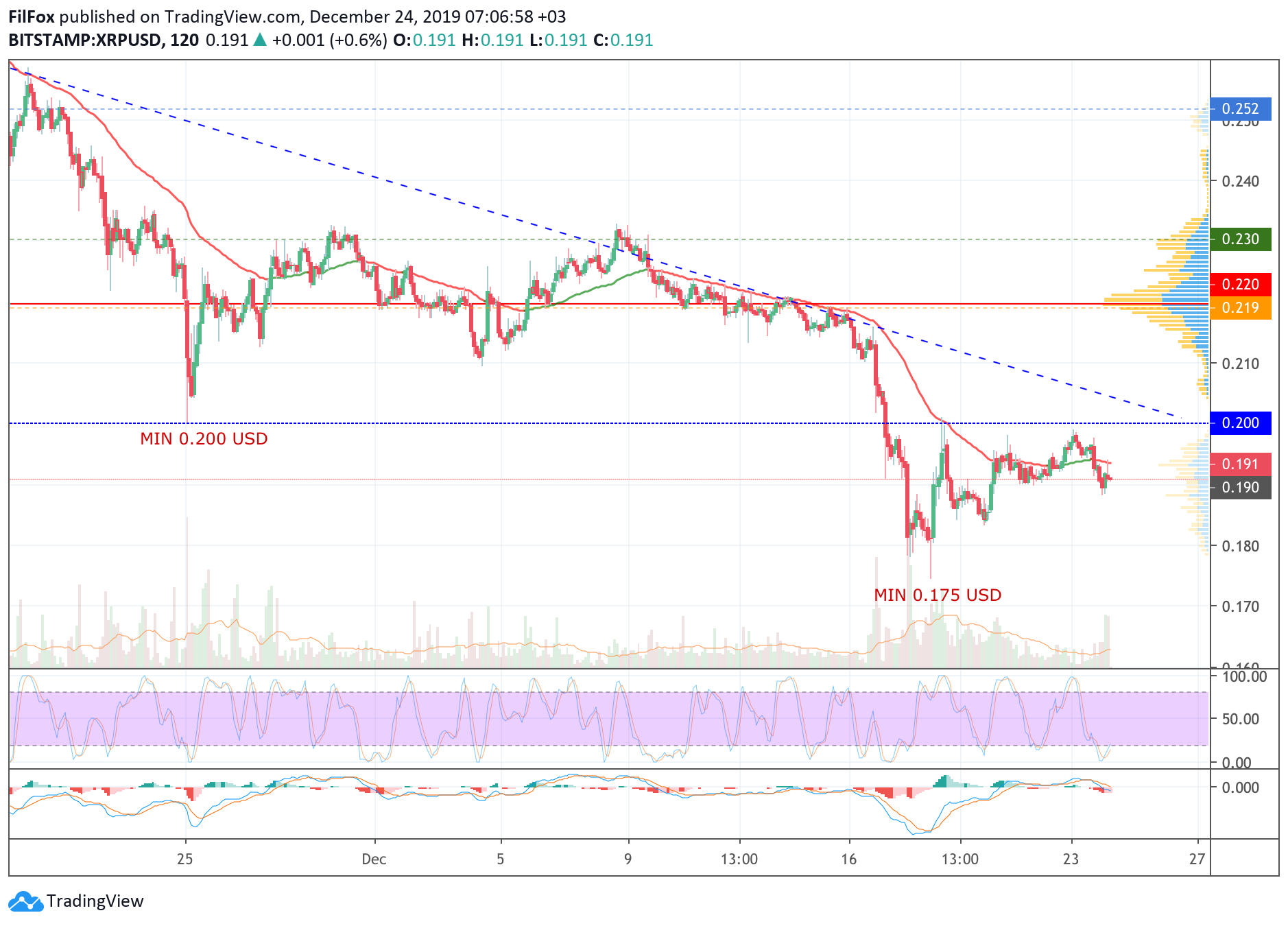 xrp