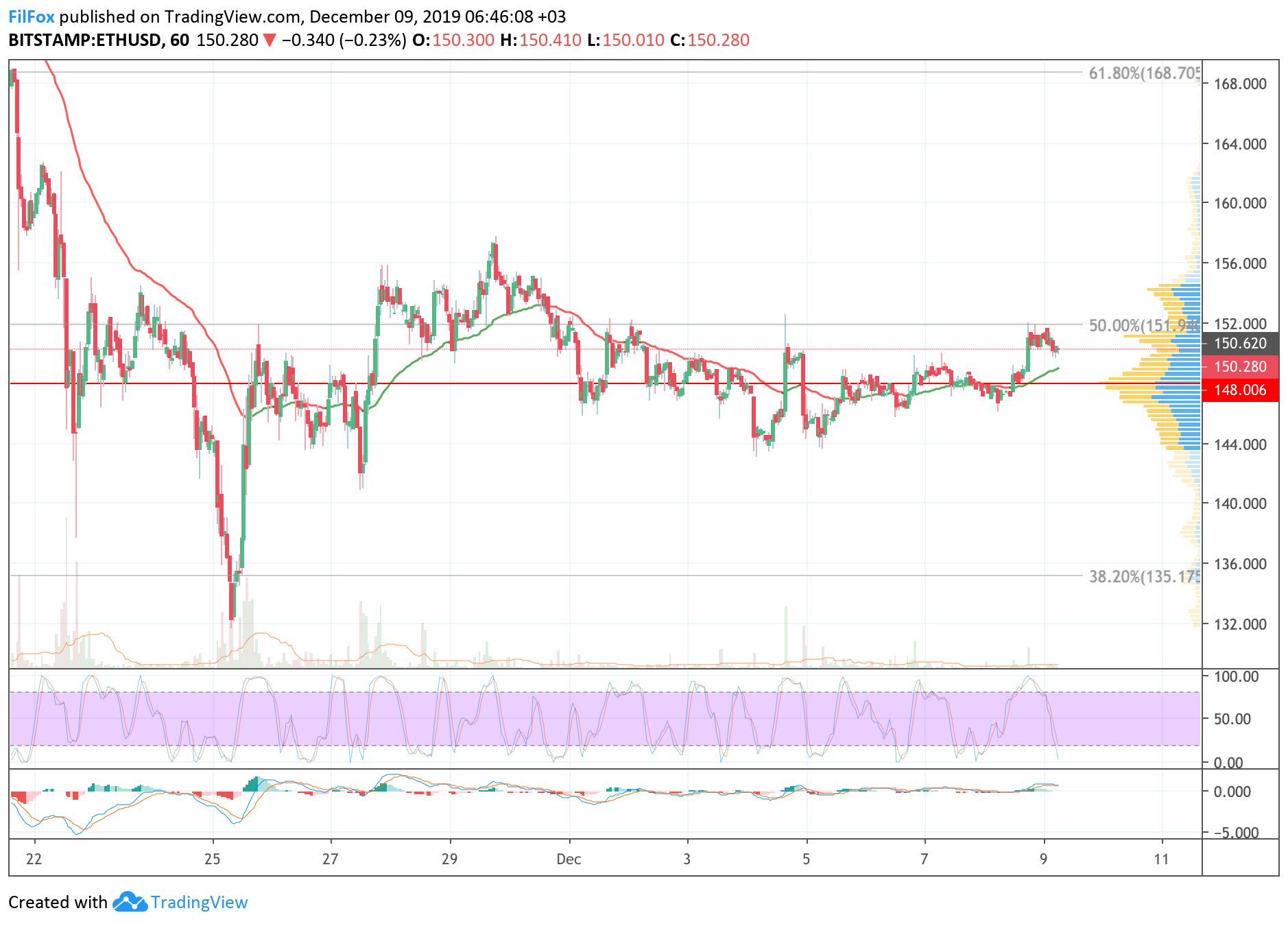 eth