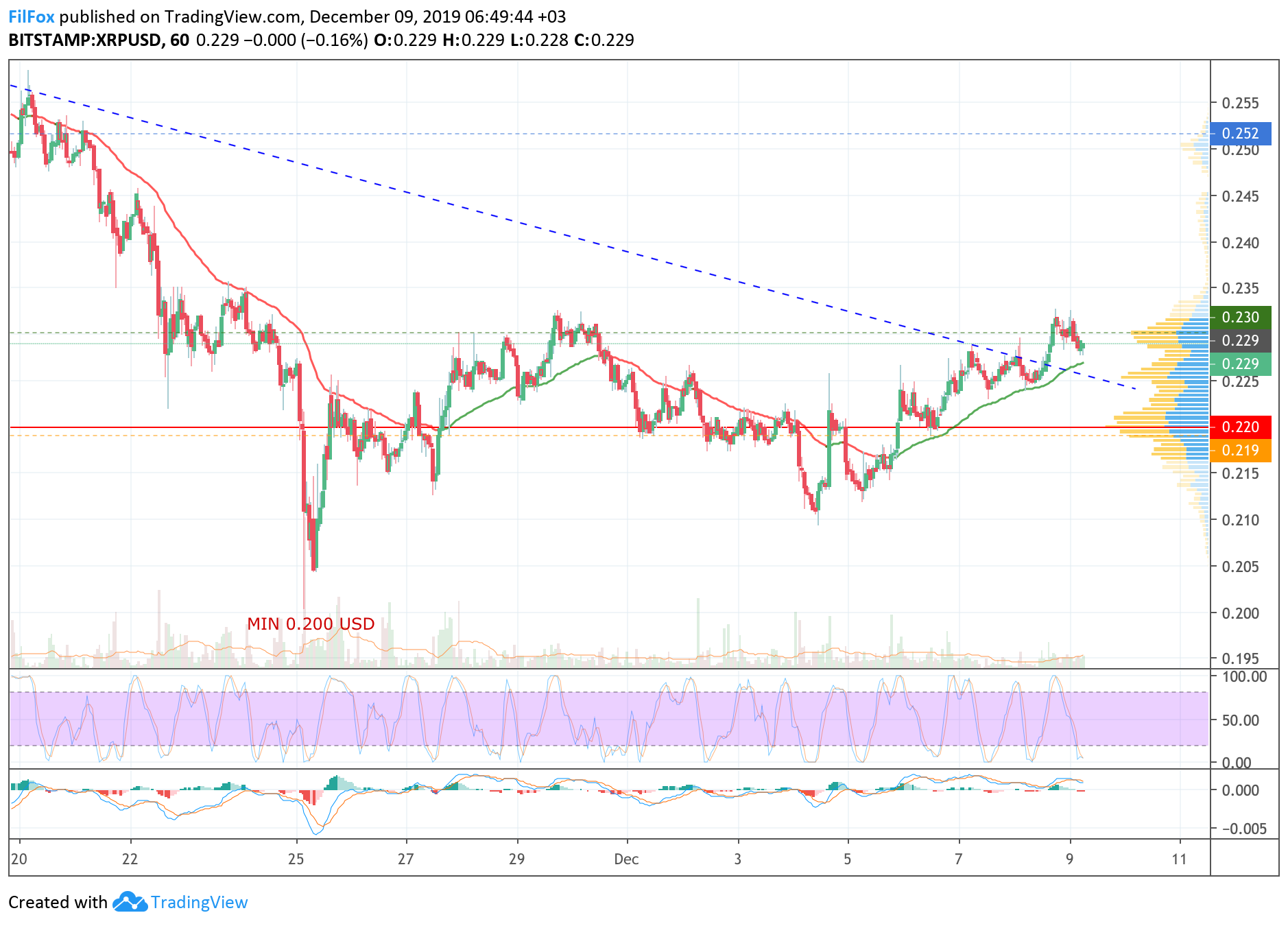 xrp