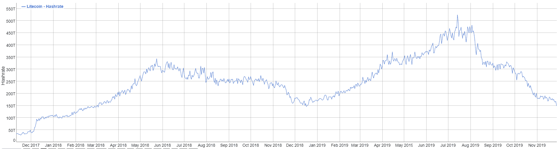 ltc_hashrate-min