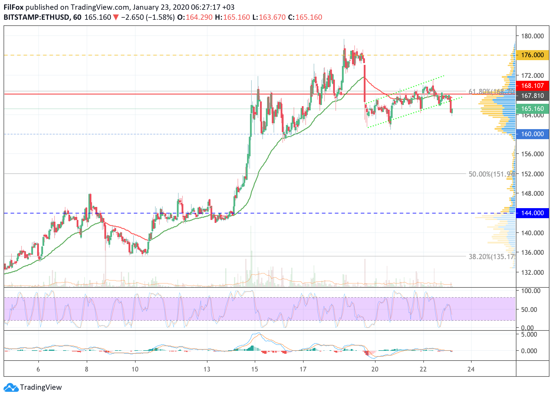 btc