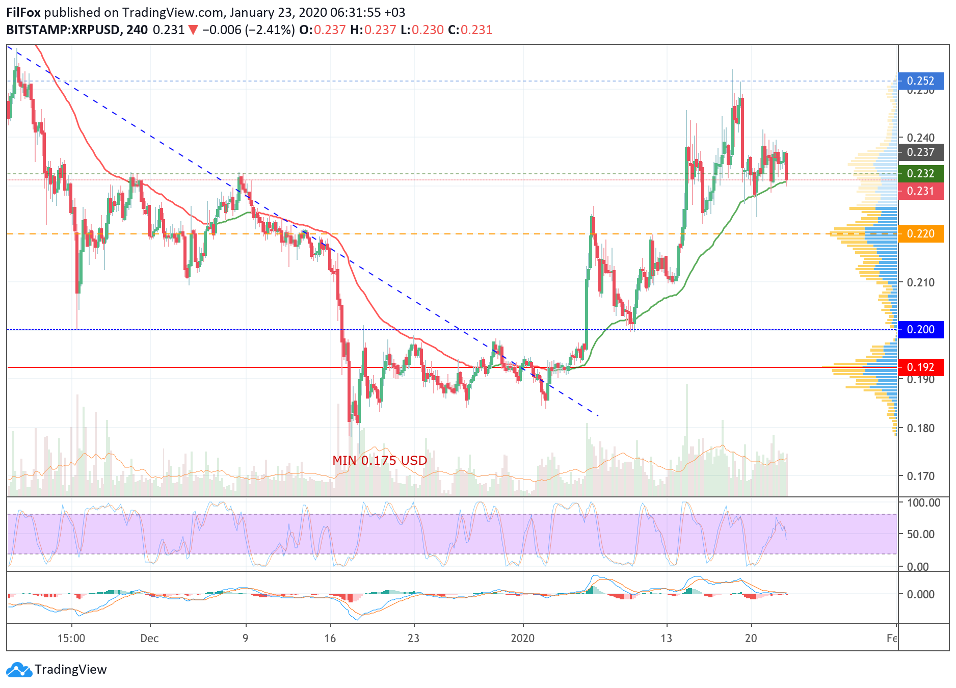 xrp