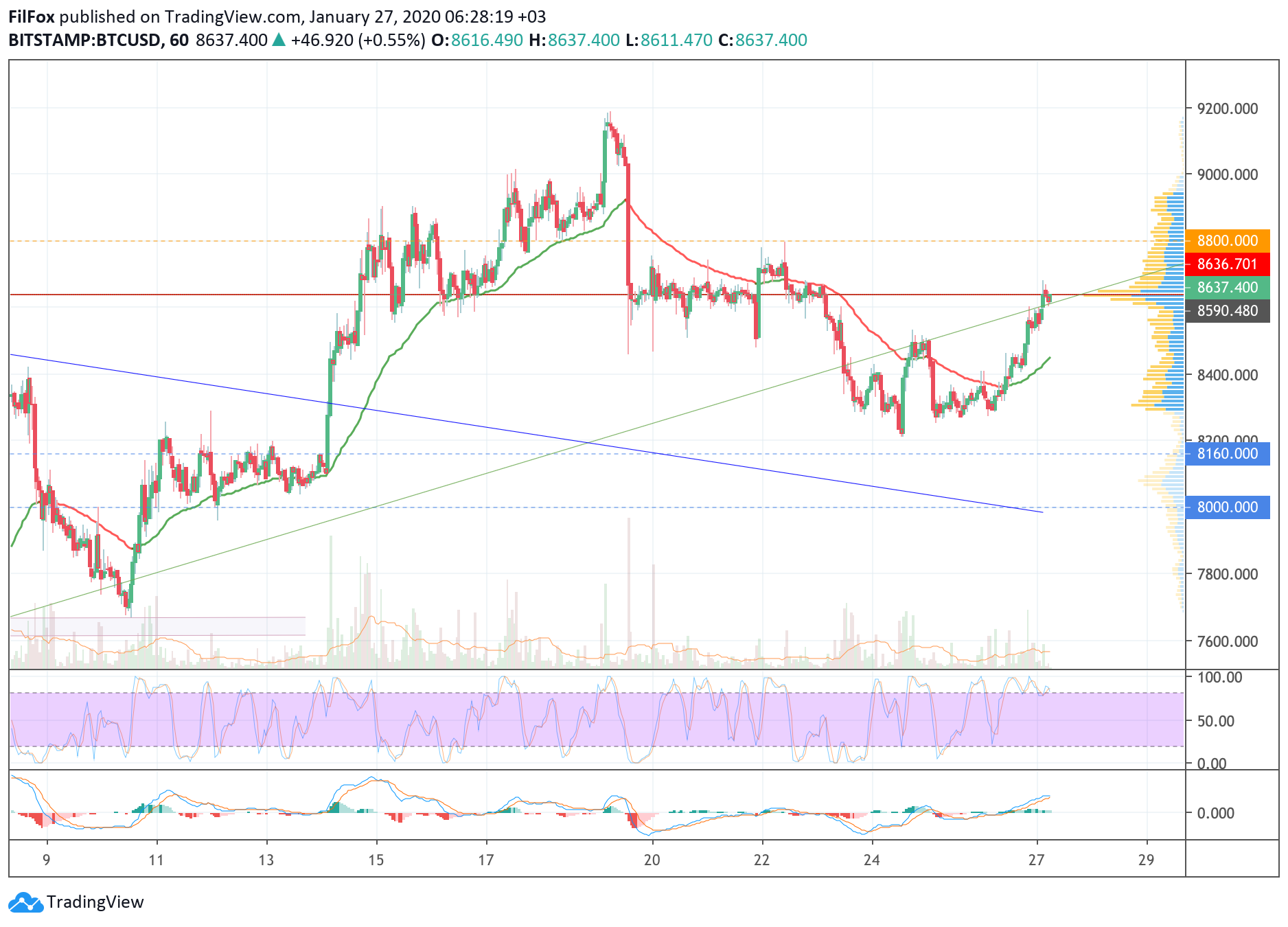 btc