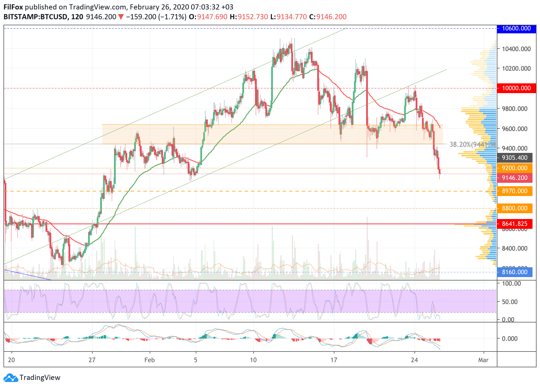btc