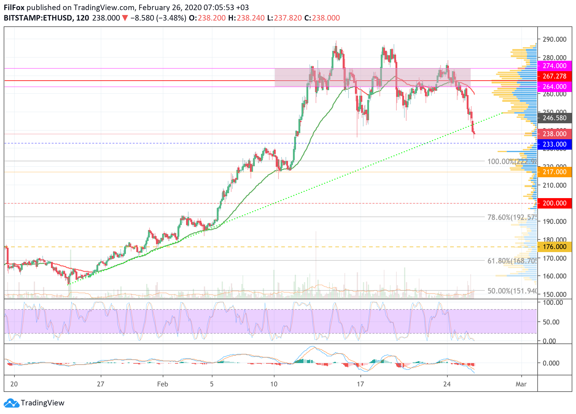 eth