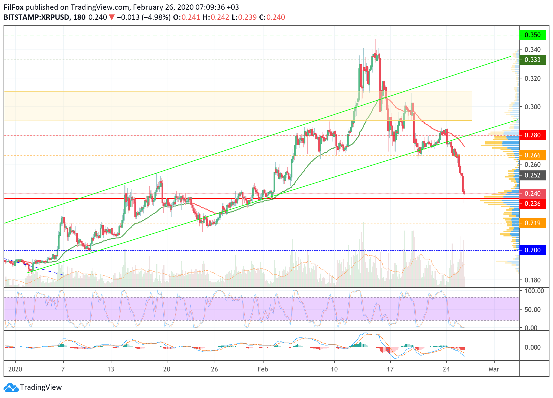 xrp