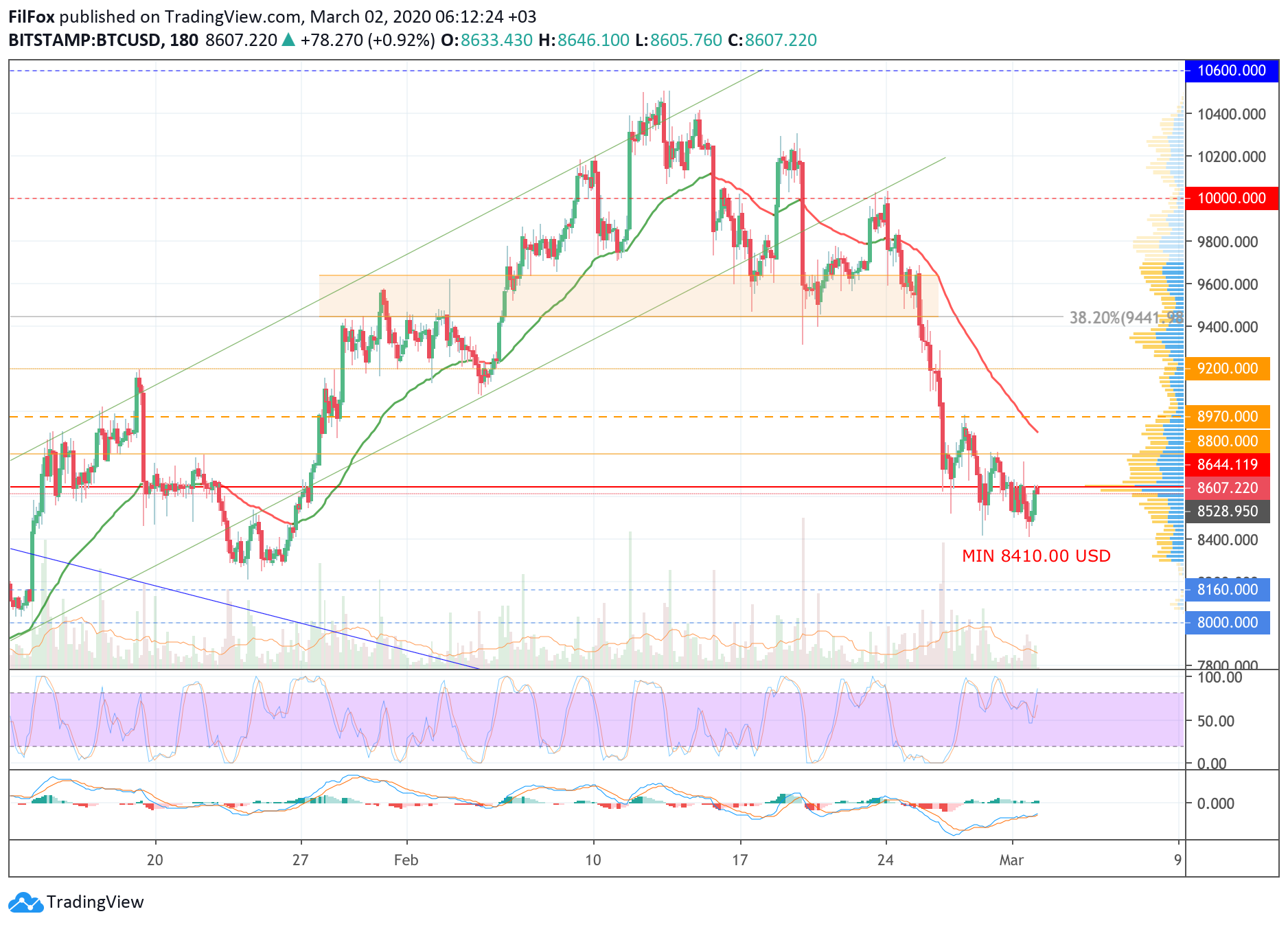 btc