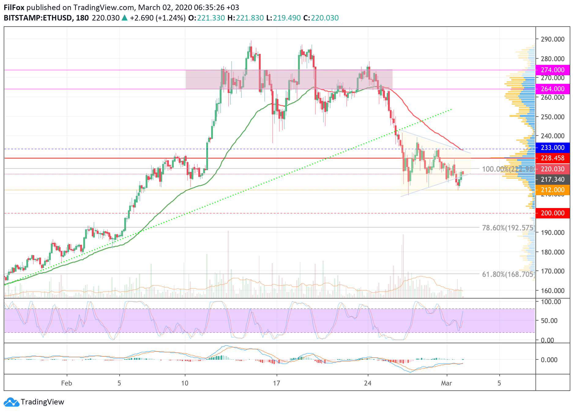 eth