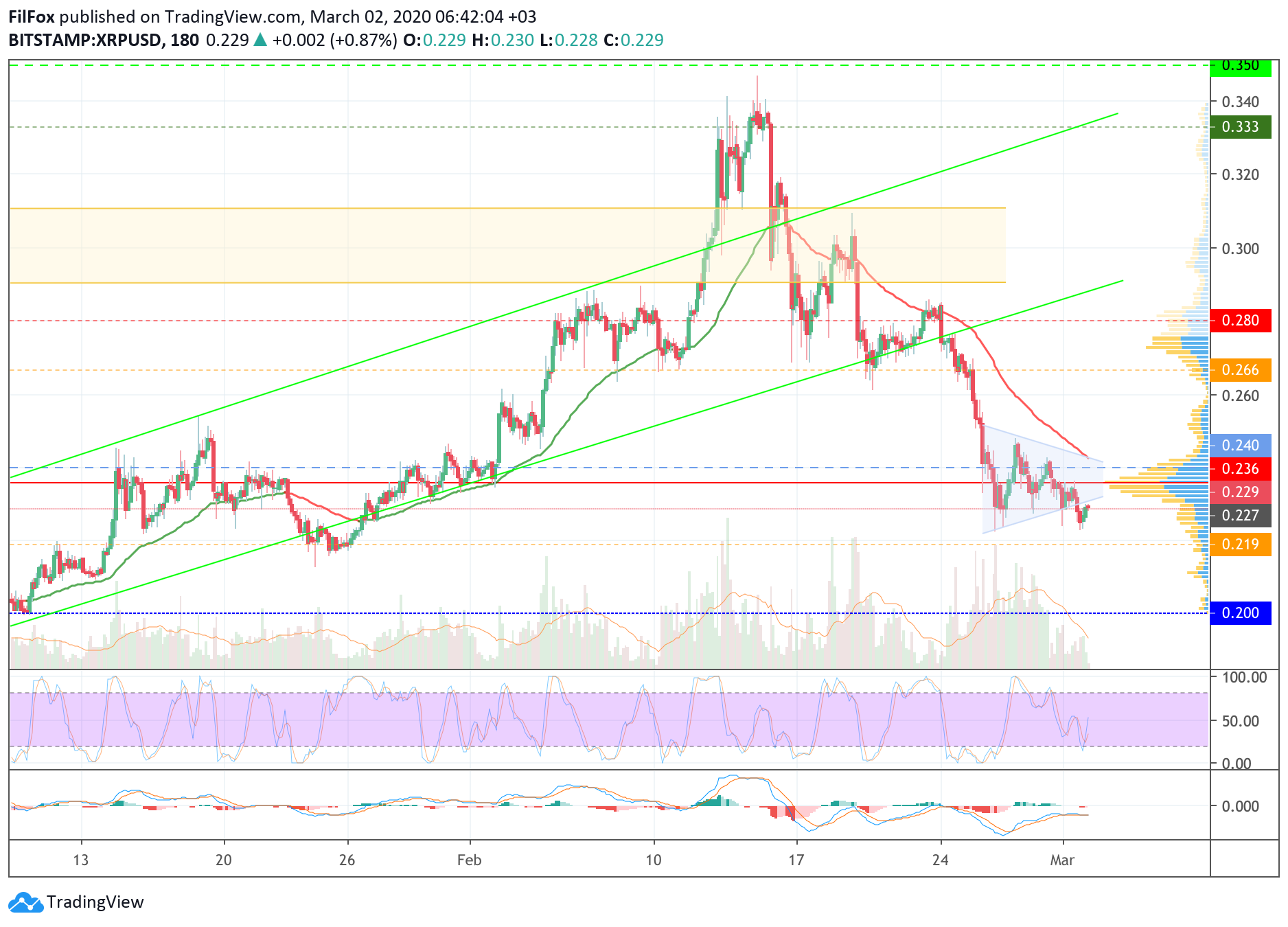 xrp