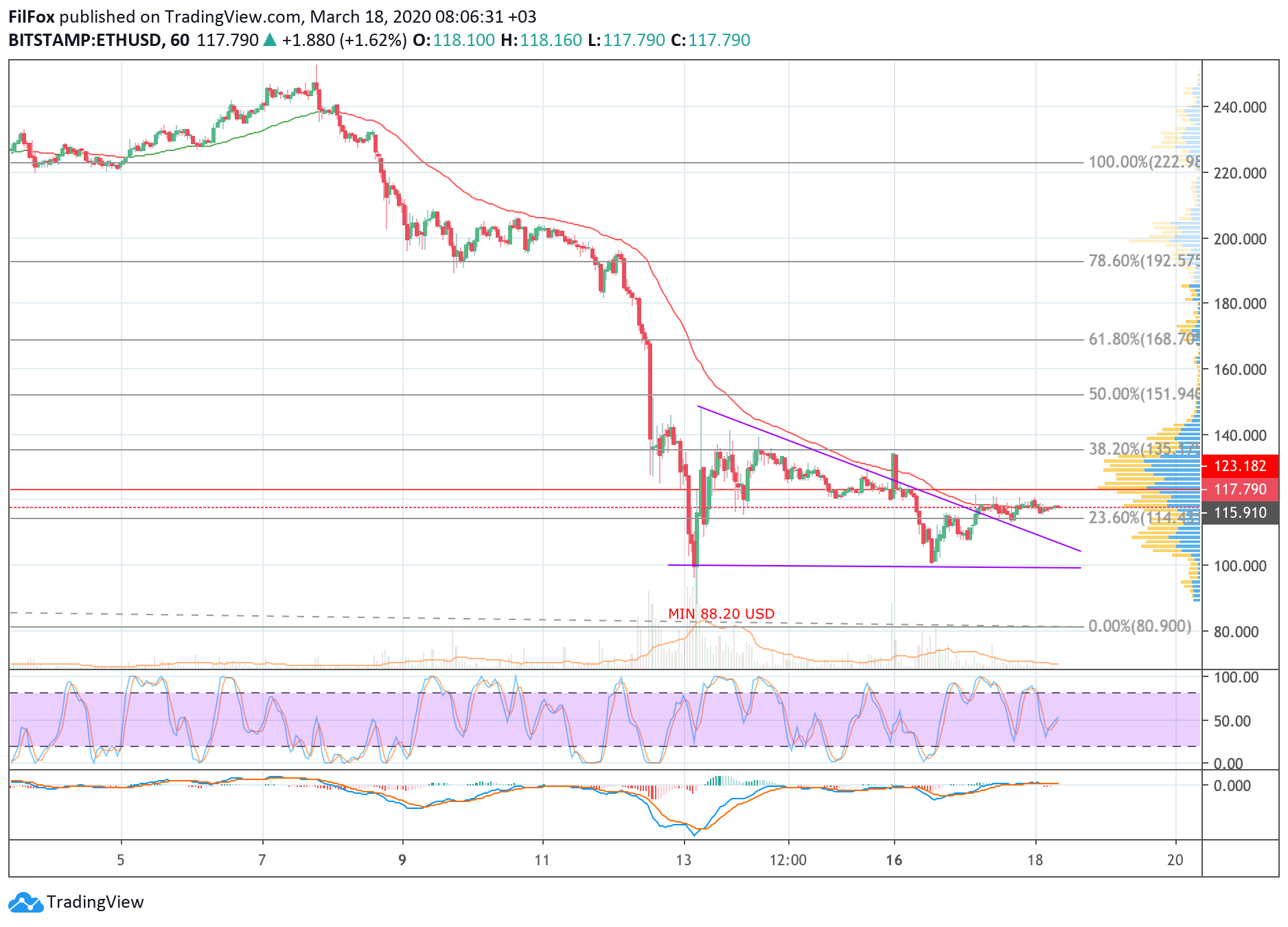 eth
