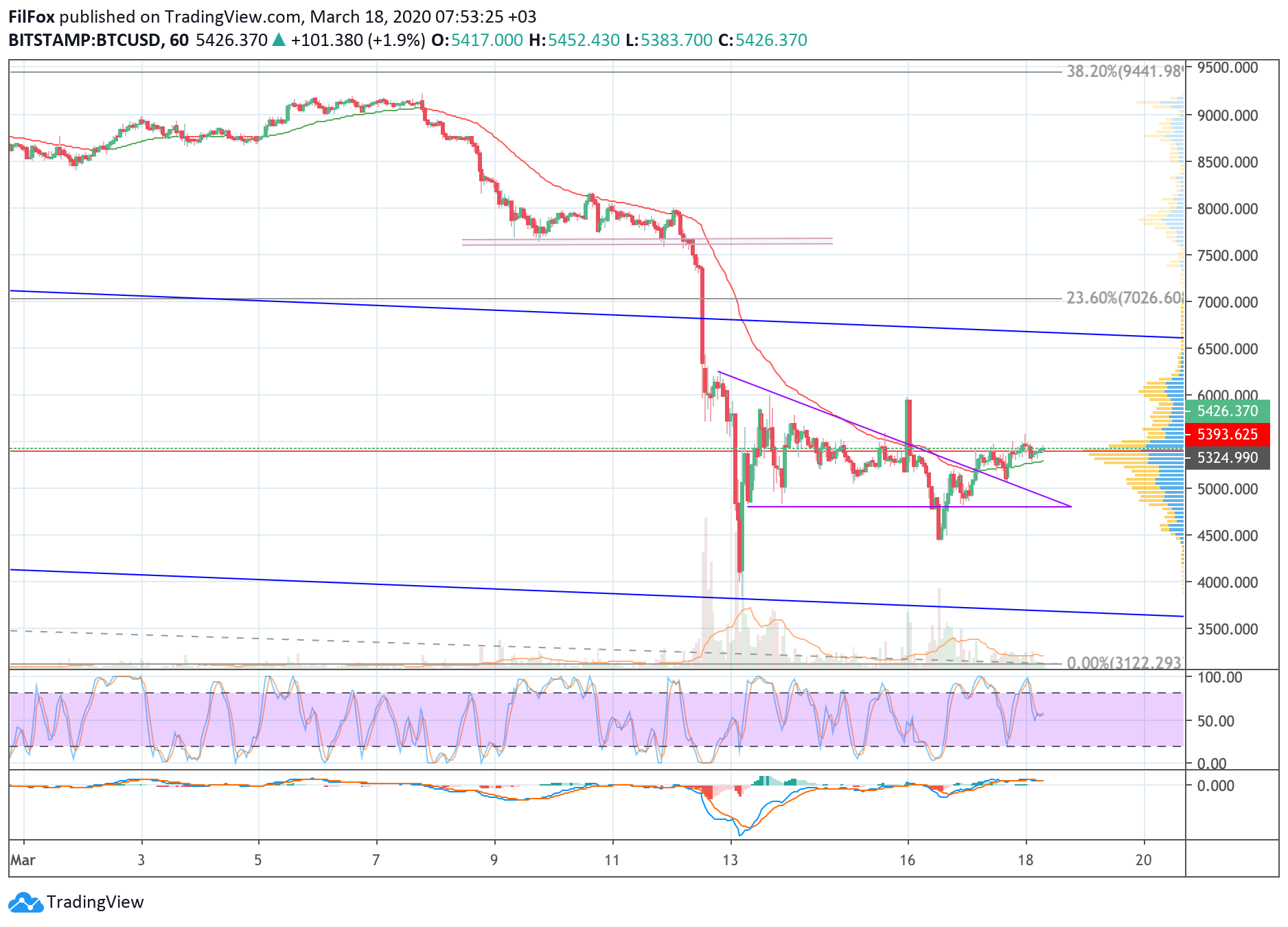 btc