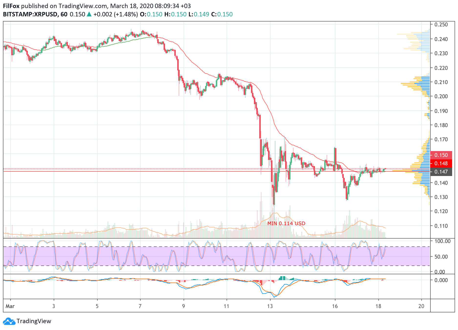 xrp