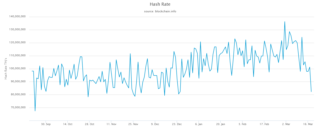 hash-rate