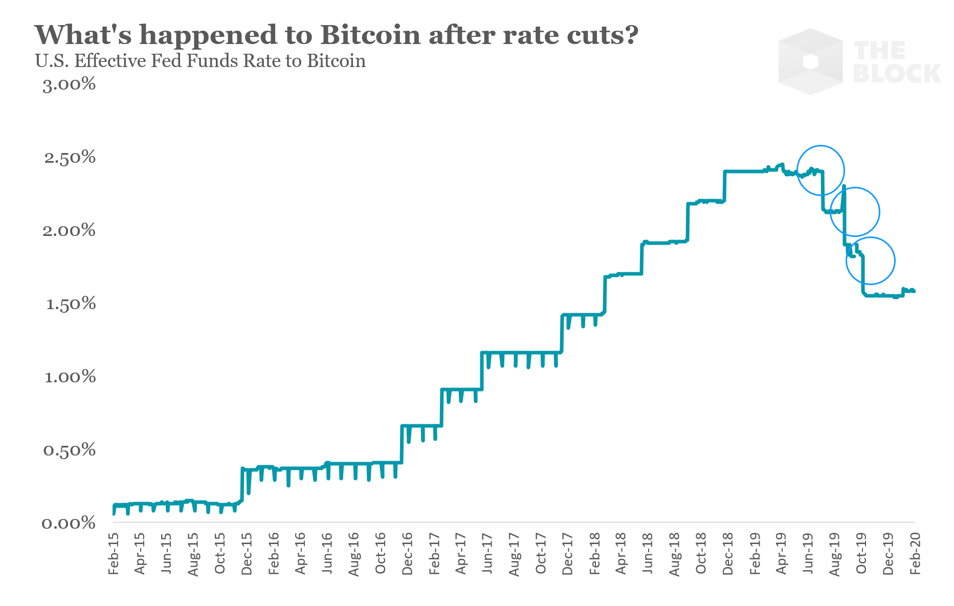 fed-cut