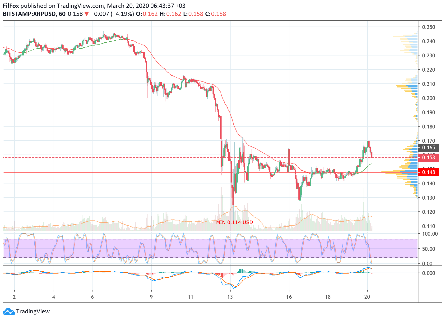 xrp