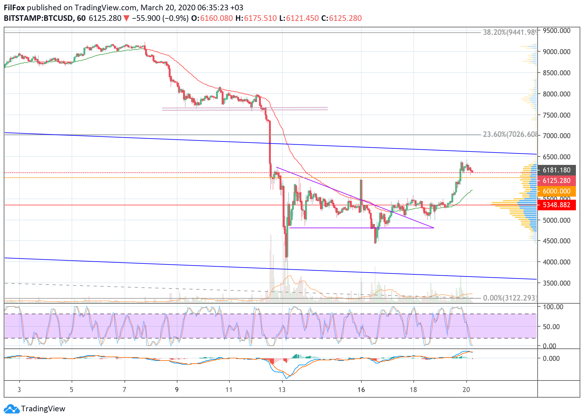 btc