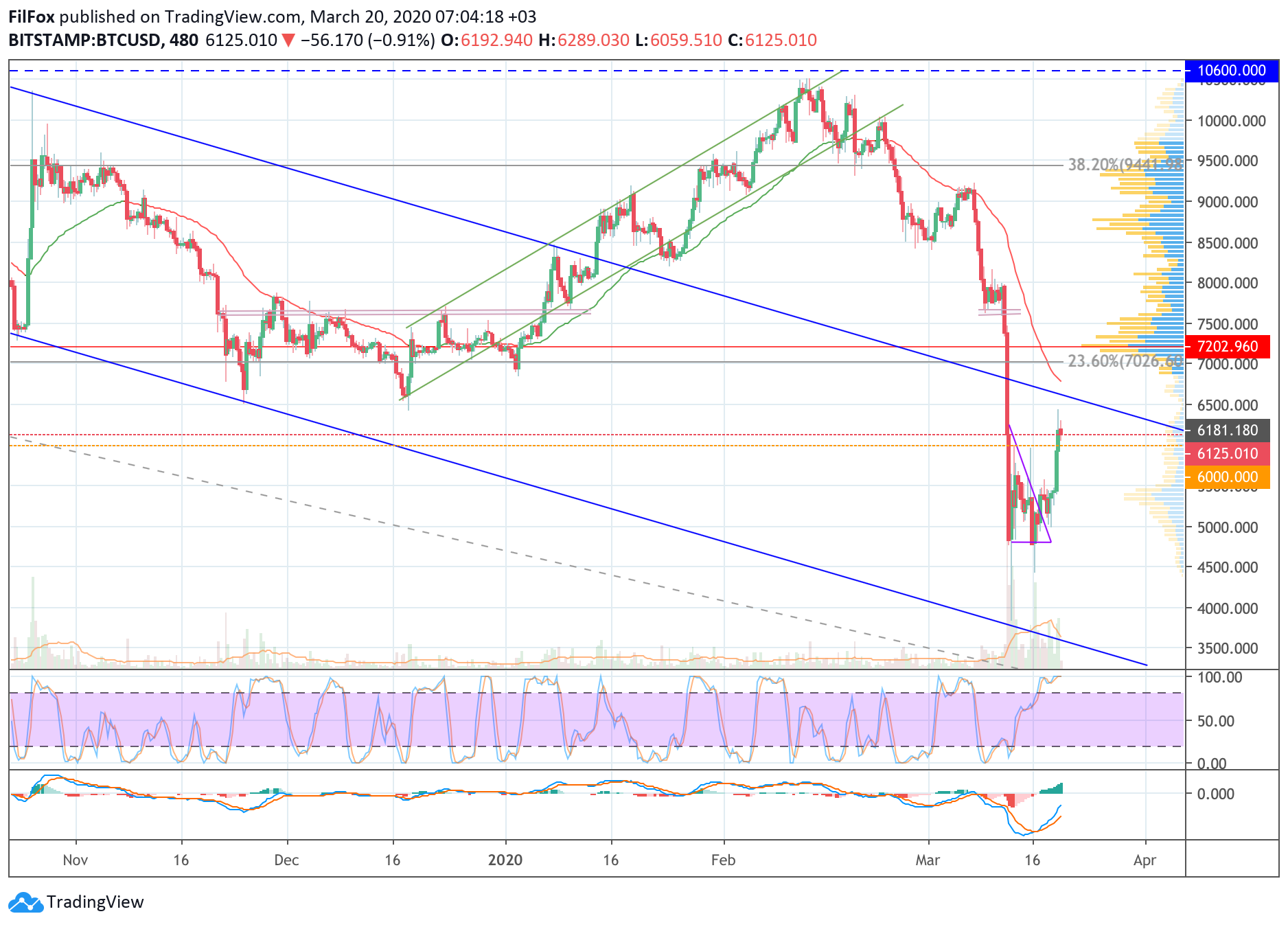 btc2