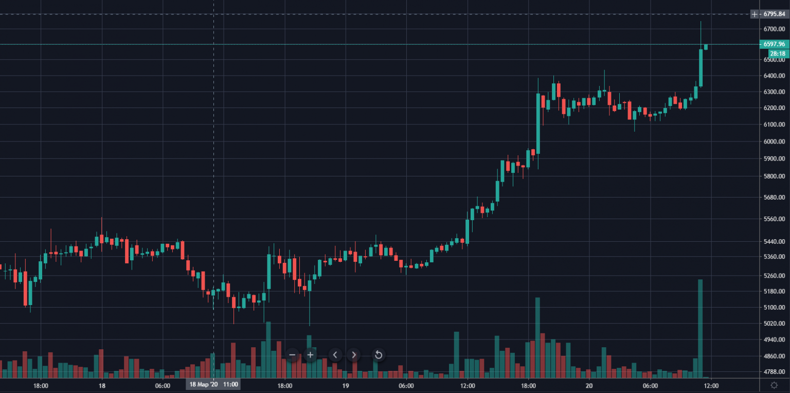 Биржа торги валюта сегодня курс