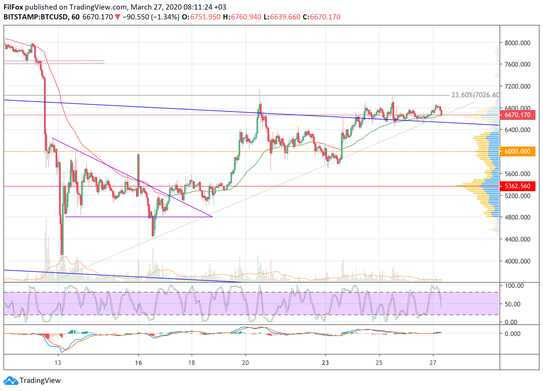 btc