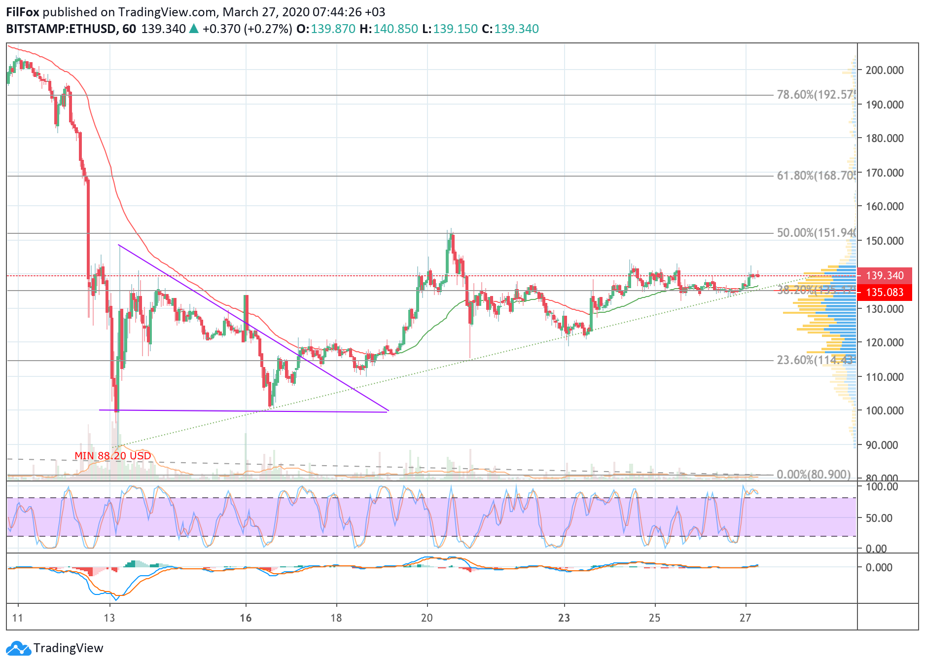 eth