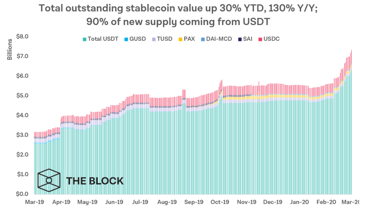 stablecoins-asf