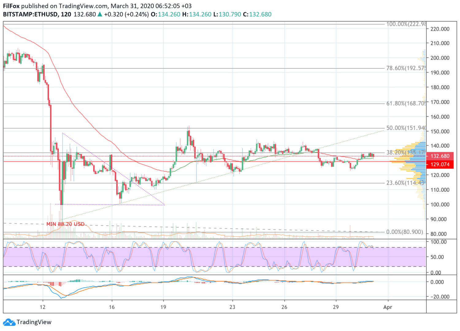 20 биткоинов